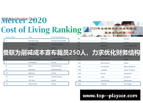 曼联为削减成本宣布裁员250人,力求优化财务结构 曼联为削减成本宣布裁员250人,力求优化财务结构