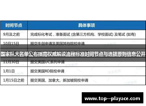 国家队大名单公布指南权威解读流程标准时间节点与选拔原则信息公开 国家队大名单公布指南权威解读流程标准时间节点与选拔原则信息公开