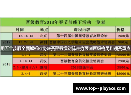 用五个步骤全面解析欧协联赛程看懂对阵走势预测晋级格局和观赛重点