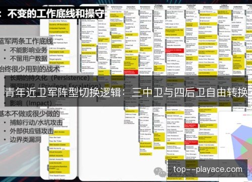 青年近卫军阵型切换逻辑:三中卫与四后卫自由转换 青年近卫军阵型切换逻辑:三中卫与四后卫自由转换