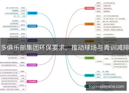多俱乐部集团环保要求，推动球场与青训减排
